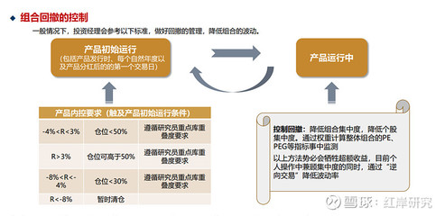 積極尋找技術裂變機遇 財通資管陳李的投資策略解析