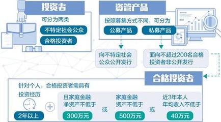 打破“剛兌”與強化投資者保護 大資管監管框架的成型與投資管理新趨勢