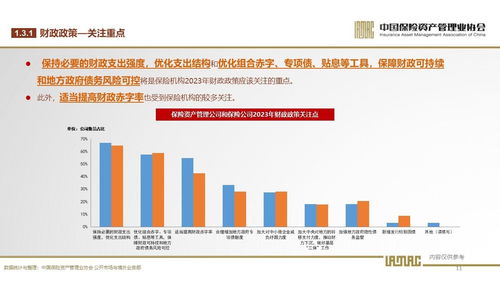 2023年保險資產管理業投資者信心調查 穩健中尋求突破，投資管理面臨新挑戰